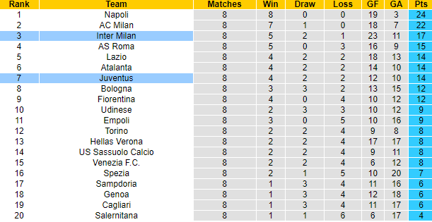 Nhận định, soi kèo Inter Milan vs Juventus, 1h45 ngày 25/10 - Ảnh 4
