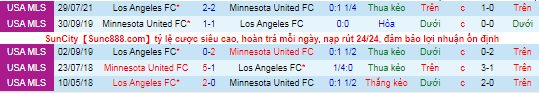 Nhận định, soi kèo Minnesota vs Los Angeles FC, 7h07 ngày 24/10 - Ảnh 1