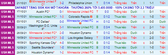Nhận định, soi kèo Minnesota vs Los Angeles FC, 7h07 ngày 24/10 - Ảnh 2