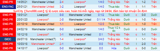 Nhận định, soi kèo MU vs Liverpool, 22h30 ngày 24/10 - Ảnh 1