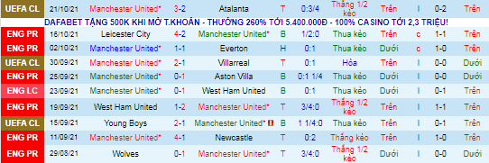 Nhận định, soi kèo MU vs Liverpool, 22h30 ngày 24/10 - Ảnh 2