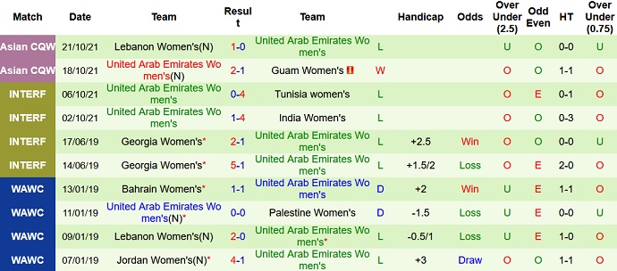 Nhận định, soi kèo Myanmar (W) vs UAE (W), 13h00 ngày 24/10 - Ảnh 3
