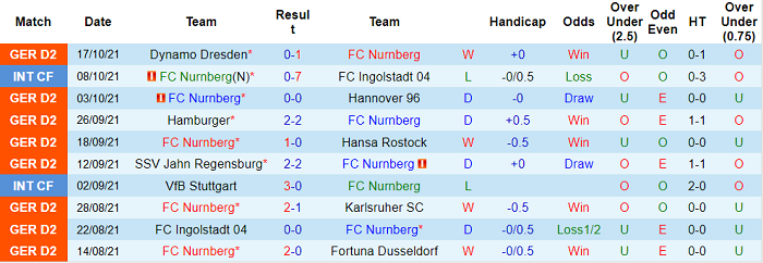 Nhận định, soi kèo Nurnberg vs Heidenheim, 18h30 ngày 23/10 - Ảnh 1