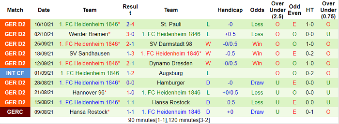 Nhận định, soi kèo Nurnberg vs Heidenheim, 18h30 ngày 23/10 - Ảnh 2