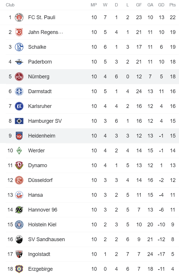 Nhận định, soi kèo Nurnberg vs Heidenheim, 18h30 ngày 23/10 - Ảnh 4