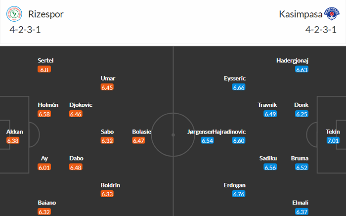 Nhận định, soi kèo Rizespor vs Kasimpasa, 17h30 ngày 23/10 - Ảnh 4