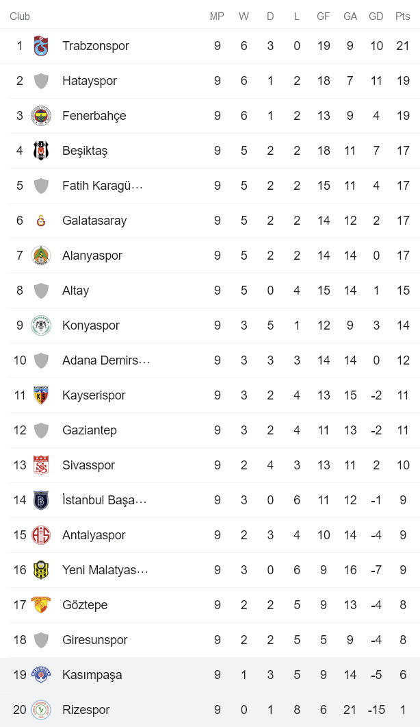 Nhận định, soi kèo Rizespor vs Kasimpasa, 17h30 ngày 23/10 - Ảnh 5