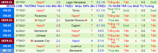 Nhận định, soi kèo Roma vs Napoli, 23h ngày 24/10 - Ảnh 3