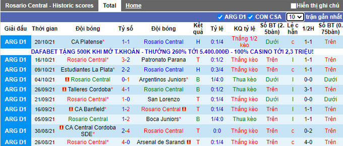 Nhận định, soi kèo Rosario Central vs Racing Club, 6h15 ngày 24/10 - Ảnh 1