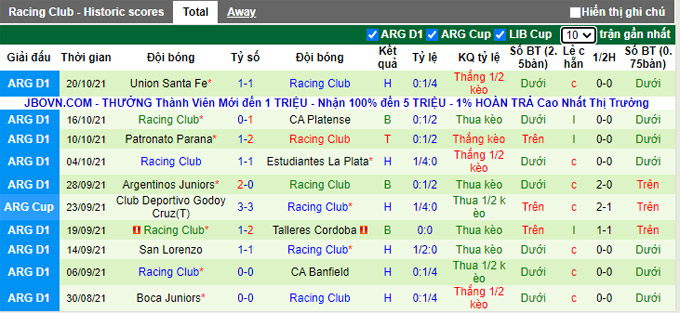Nhận định, soi kèo Rosario Central vs Racing Club, 6h15 ngày 24/10 - Ảnh 2