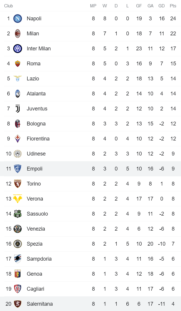 Nhận định, soi kèo Salernitana vs Empoli, 20h ngày 23/10 - Ảnh 4