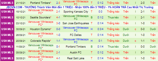 Nhận định, soi kèo San Jose Earthquake vs Vancouver, 9h07 ngày 24/10 - Ảnh 3