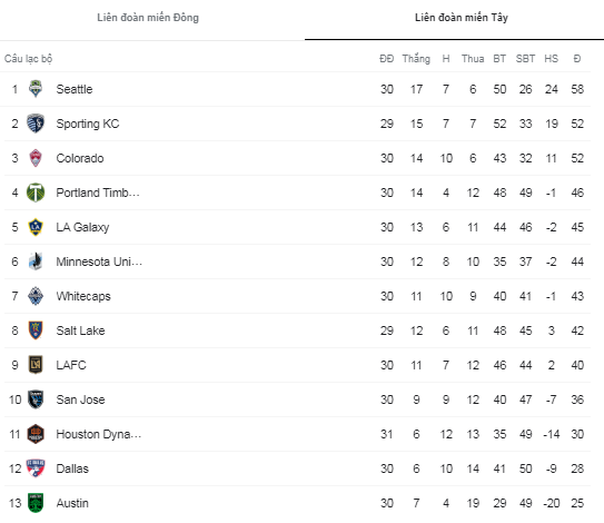Nhận định, soi kèo San Jose Earthquake vs Vancouver, 9h07 ngày 24/10 - Ảnh 4