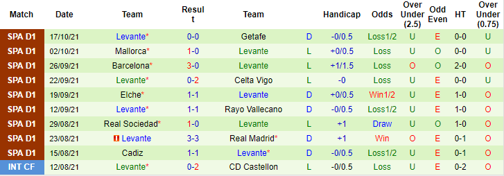 Nhận định, soi kèo Sevilla vs Levante, 19h ngày 24/10 - Ảnh 2