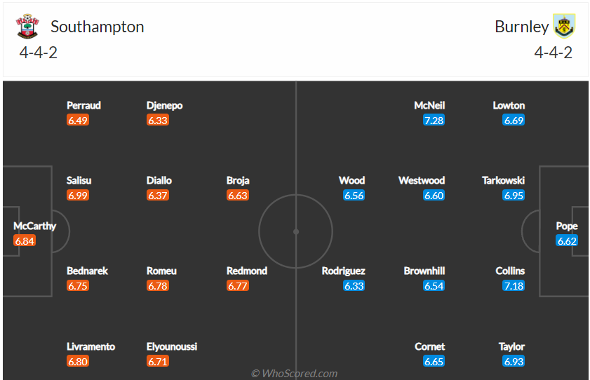Nhận định, soi kèo Southampton vs Burnley, 21h00 ngày 23/10 - Ảnh 4