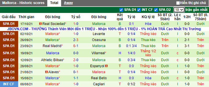 Nhận định, soi kèo Valencia vs Mallorca, 19h00 ngày 23/10 - Ảnh 2