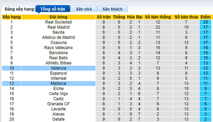 Nhận định, soi kèo Valencia vs Mallorca, 19h00 ngày 23/10 - Ảnh 4