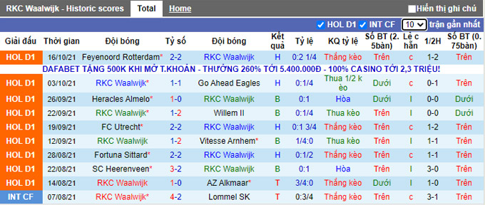 Nhận định, soi kèo Waalwijk vs Sparta Rotterdam, 2h00 ngày 24/10 - Ảnh 1