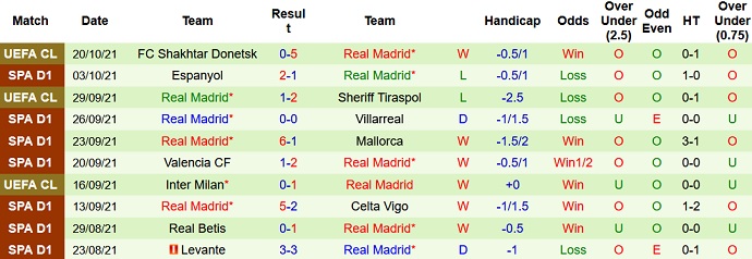 Phân tích kèo hiệp 1 Barcelona vs Real Madrid, 21h15 ngày 24/10 - Ảnh 5