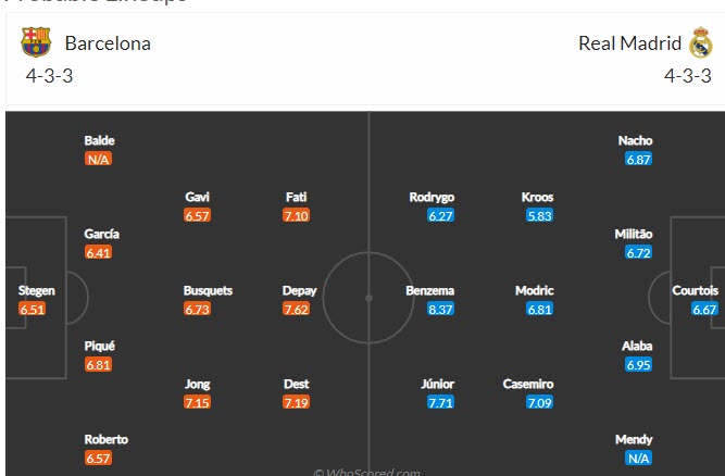 Soi bảng dự đoán tỷ số chính xác Barcelona vs Real Madrid, 21h15 ngày 24/10 - Ảnh 2