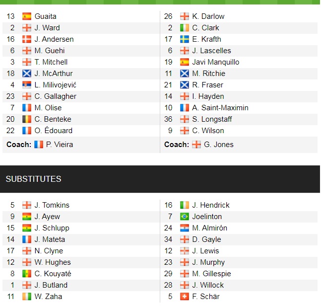 Đội hình ra sân chính thức Crystal Palace vs Newcastle, 21h ngày 23/10 (cập nhật) - Ảnh 1