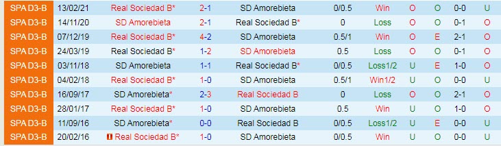 Nhận định, soi kèo Amorebieta vs Sociedad B, 19h ngày 24/10 - Ảnh 3