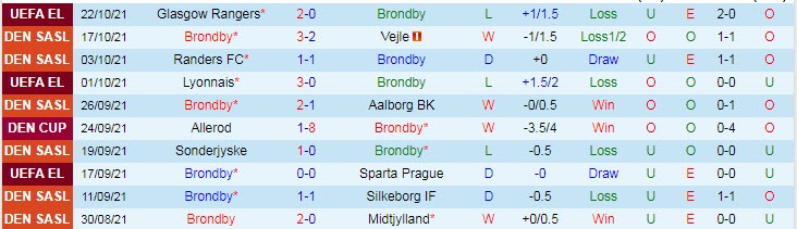 Nhận định, soi kèo Brondby vs Kobenhavn, 19h ngày 24/10 - Ảnh 1