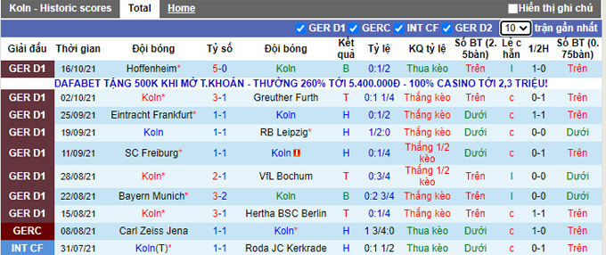 Nhận định, soi kèo Cologne vs Leverkusen, 20h30 ngày 24/10 - Ảnh 1