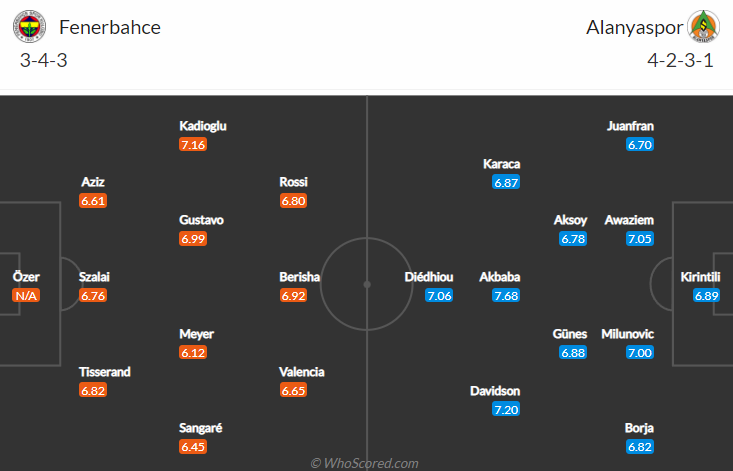 Nhận định, soi kèo Fenerbahce vs Alanyaspor, 23h ngày 24/10 - Ảnh 5