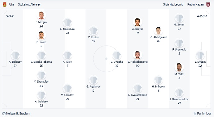 Nhận định, soi kèo FK Ufa vs Rubin Kazan, 18h00 ngày 24/10 - Ảnh 2