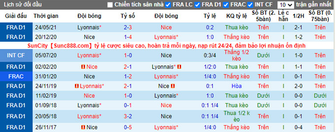 Nhận định, soi kèo Nice vs Lyon, 18h00 ngày 24/10 - Ảnh 3
