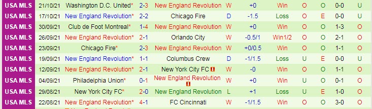 Nhận định, soi kèo Orlando vs New England, 6h37 ngày 25/10 - Ảnh 2