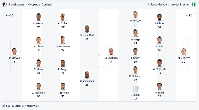 Nhận định, soi kèo Sandhausen vs Werder Bremen, 18h30 ngày 24/10 - Ảnh 2