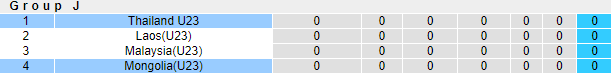 Nhận định, soi kèo U23 Mông Cổ vs U23 Thái Lan, 10h ngày 25/10 - Ảnh 5