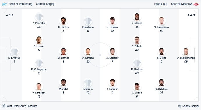 Nhận định, soi kèo Zenit vs Spartak Moscow, 23h00 ngày 24/10 - Ảnh 2