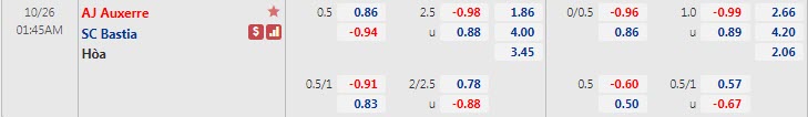 Biến động tỷ lệ kèo Auxerre vs Bastia, 1h45 ngày 26/10 - Ảnh 1