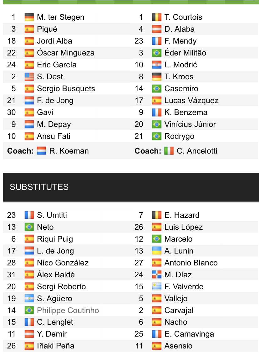 Đội hình ra sân chính thức Barca vs Real Madrid, 21h15 ngày 24/10 (cập nhật) - Ảnh 1