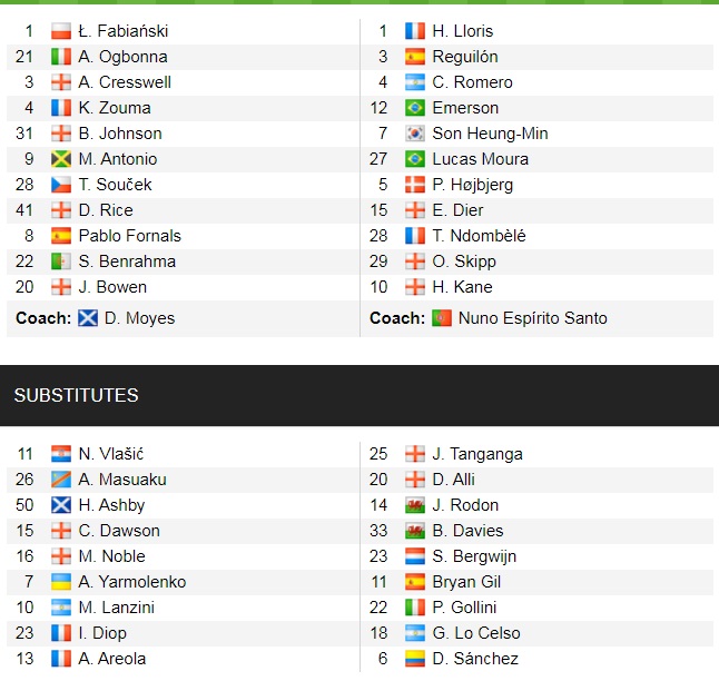 Đội hình ra sân chính thức West Ham vs Tottenham, 20h ngày 24/10 (cập nhật) - Ảnh 1