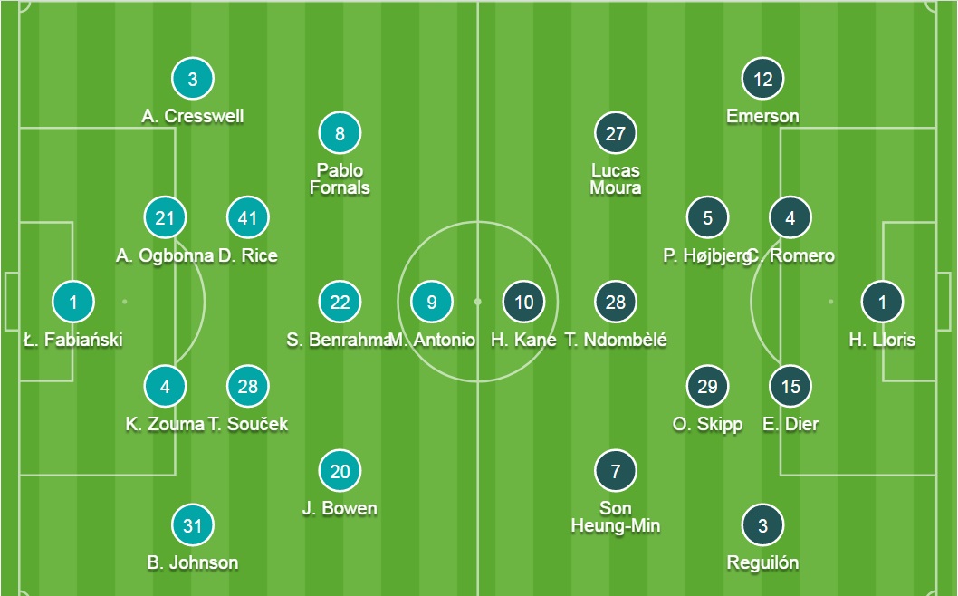 Đội hình ra sân chính thức West Ham vs Tottenham, 20h ngày 24/10 (cập nhật) - Ảnh 2