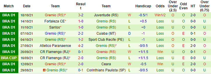 Nhận định, soi kèo Atletico GO vs Gremio, 6h ngày 26/10 - Ảnh 2