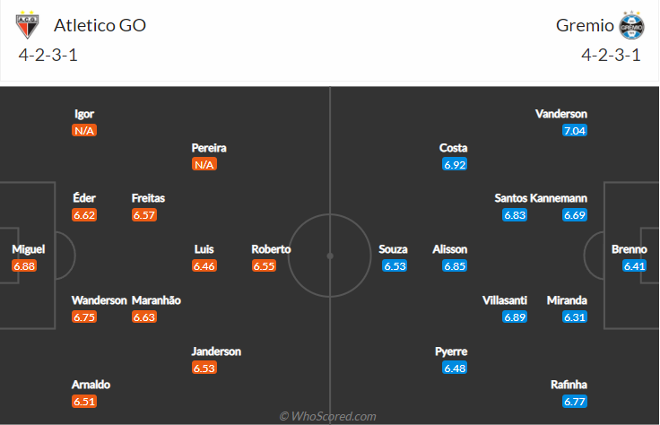 Nhận định, soi kèo Atletico GO vs Gremio, 6h ngày 26/10 - Ảnh 4