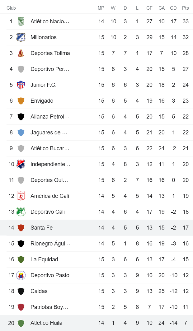 Nhận định, soi kèo Atletico Huila vs Ind. Santa Fe, 8h10 ngày 25/10 - Ảnh 4