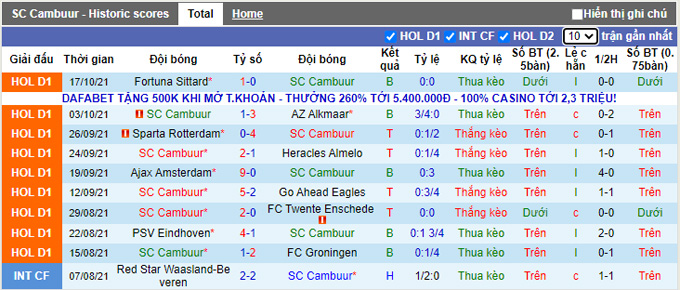 Nhận định, soi kèo Cambuur vs Feyenoord, 19h30 ngày 24/10 - Ảnh 1