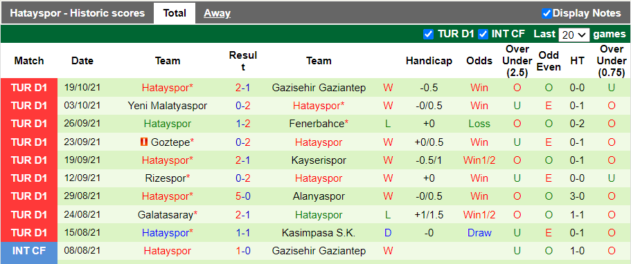 Nhận định, soi kèo Fatih Karagumruk vs Hatayspor, 17h30 ngày 24/10 - Ảnh 2