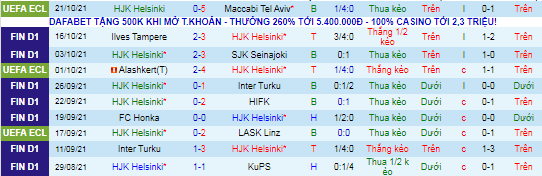 Nhận định, soi kèo HJK Helsinki vs Inter Turku, 22h30 ngày 24/10 - Ảnh 2