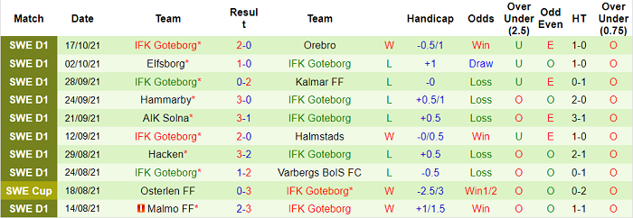 Nhận định, soi kèo Mjallby vs Goteborg, 20h ngày 24/10 - Ảnh 2