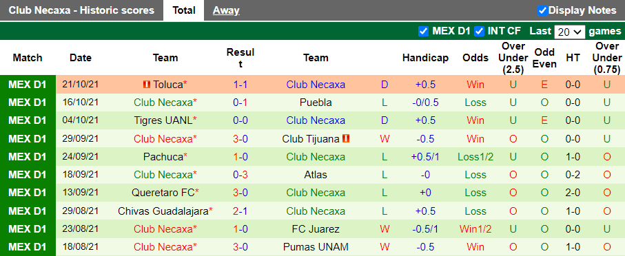 Nhận định, soi kèo Monterrey vs Necaxa, 5h00 ngày 24/10 - Ảnh 2