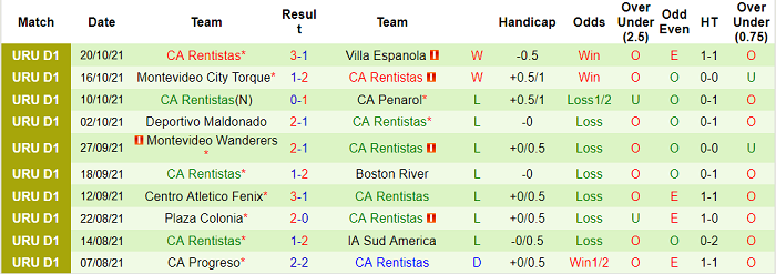 Nhận định, soi kèo Nacional vs Rentistas, 6h30 ngày 25/10 - Ảnh 2