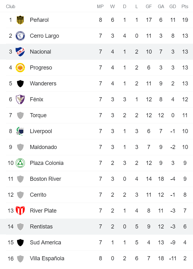 Nhận định, soi kèo Nacional vs Rentistas, 6h30 ngày 25/10 - Ảnh 4