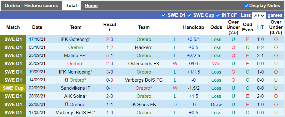 Nhận định, soi kèo Orebro vs Degerfors, 0h00 ngày 26/10 - Ảnh 1